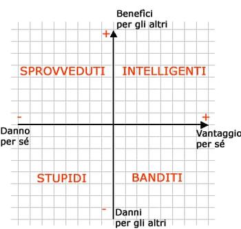 CASO BALOTELLI: UNA (TRISTE) GARA TRA BANDITI E STUPIDI!