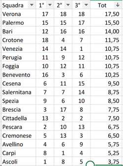 HELLAS IN A AL POSTO DEL CHIEVO: FANTASCIENZA?