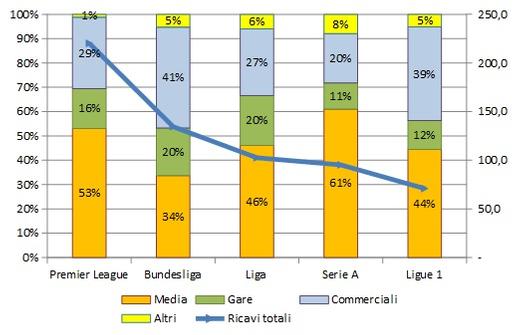 IL VERONA E LA «MONTAGNA INCANTATA» DELLA SERIE A