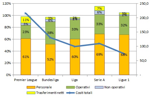 IL VERONA E LA «MONTAGNA INCANTATA» DELLA SERIE A