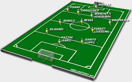 IL VERONA FA SUL SERIO
